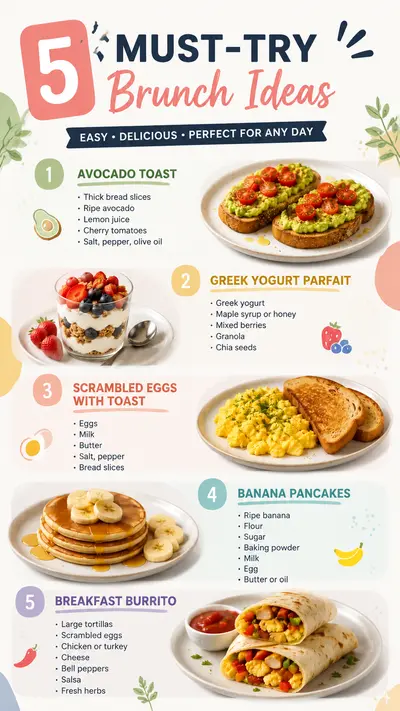 An infographic displaying five different brunch recipes including avocado toast, yogurt parfait, eggs, pancakes, and burritos.