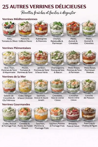 Une infographie présentant 25 recettes de verrines apéritives classées par catégories culinaires.